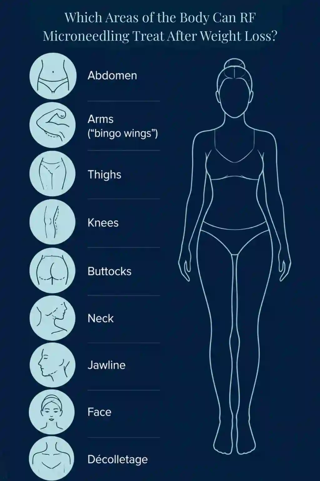 Which Areas of the Body Can RF Microneedling Treat After Weight Loss Billingshurst?